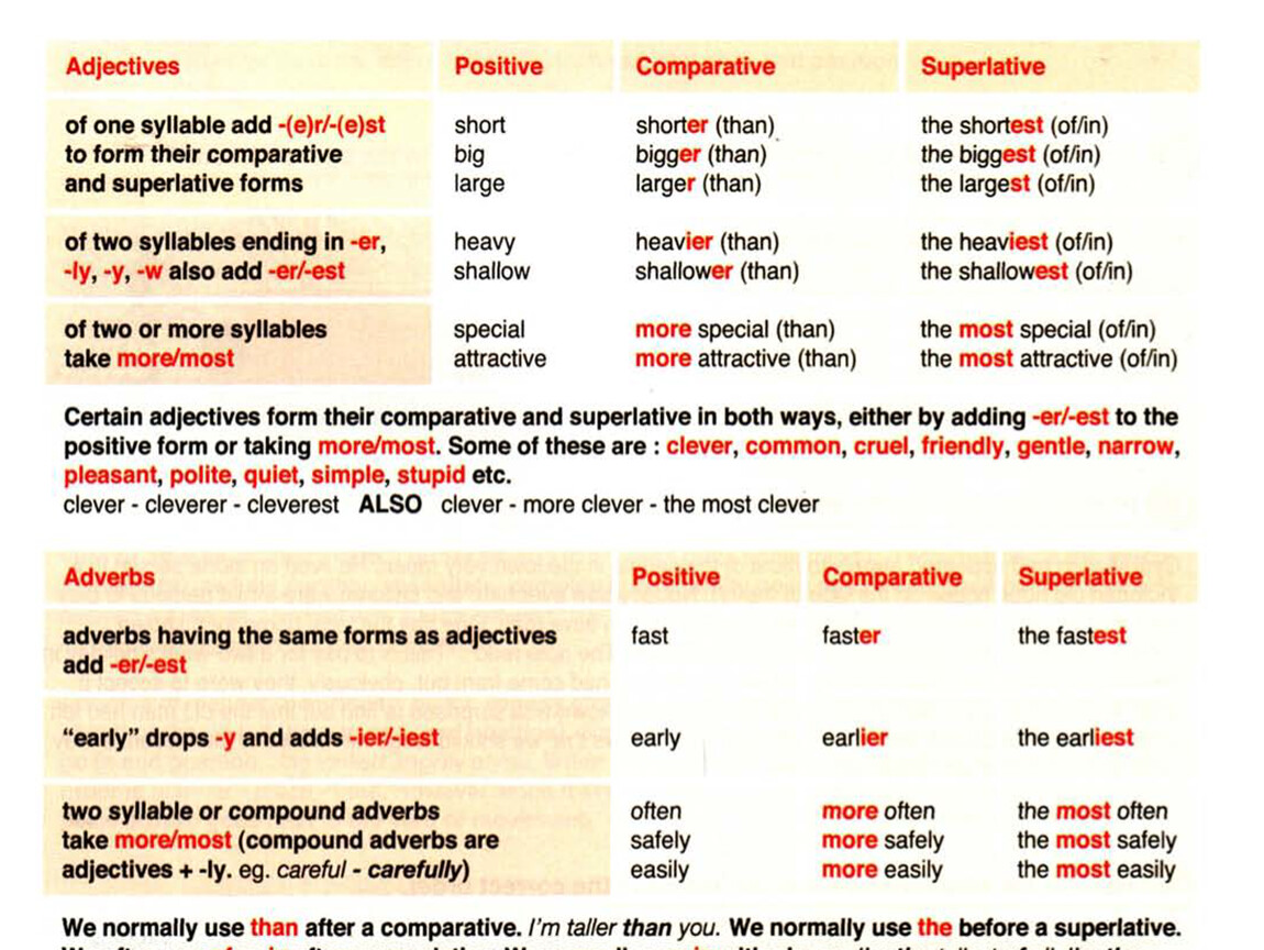 Comparison 9. Adverbial Clauses Nedir. Numeralul adverbial.