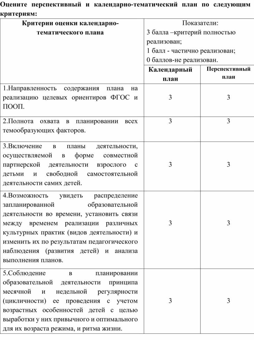 План проведения лекции в вузе образец