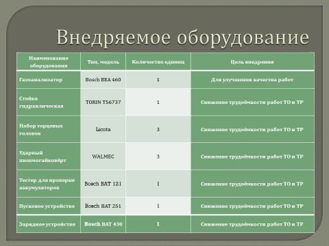 Организация тр автомобилей