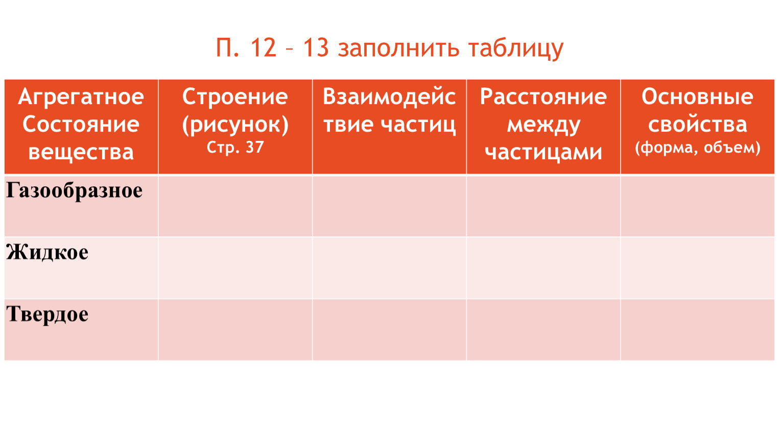 Физика 8 класс таблица 3