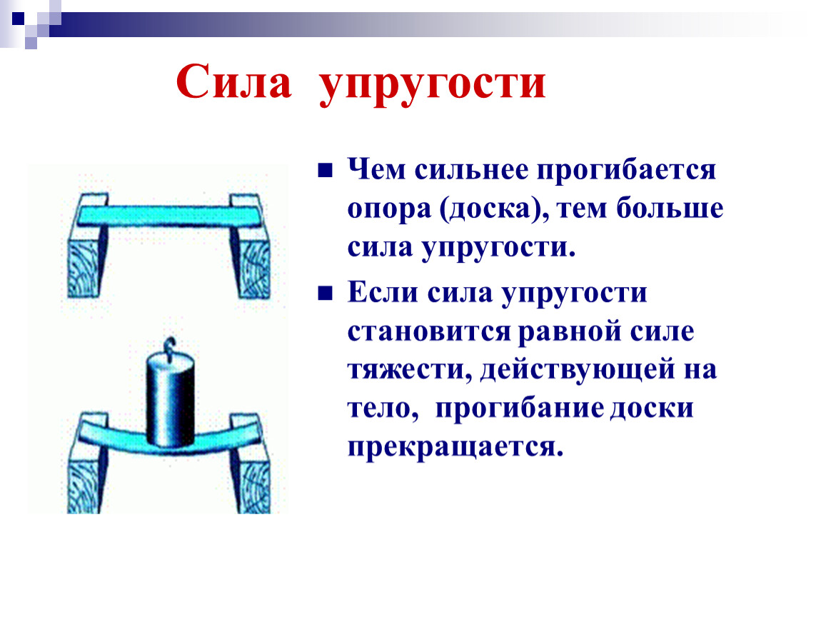 Сила упругости вес 7 класс. Примеры силы упругости в жизни. Дошкольнику о силе упругости. Сила упругости тема. Сила упругости презентация 7.