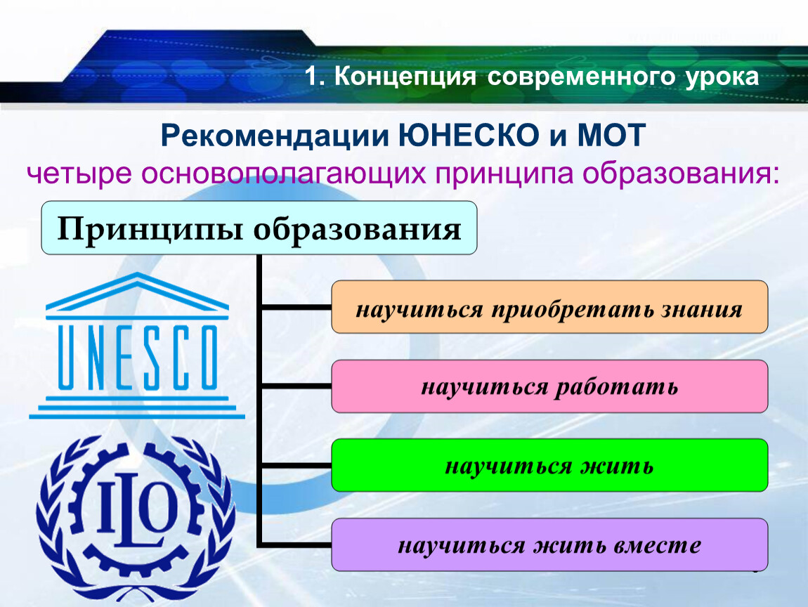Положение учителей. Теория современного урока. Рекомендации ЮНЕСКО. Современный урок презентация. Современный урок ассоциации.