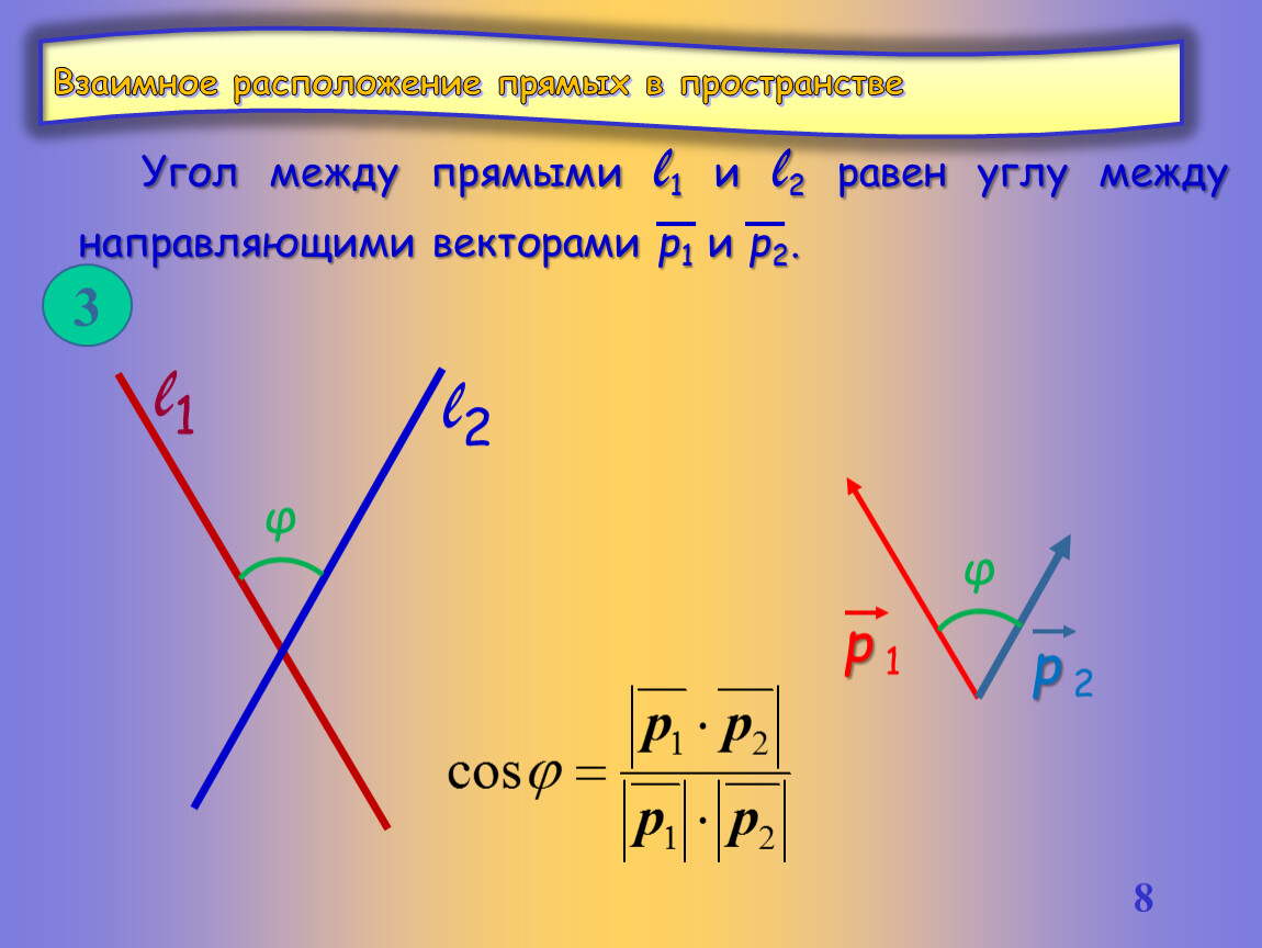 Взаимное расположение углов между прямыми. Взаимное расположение прямых в пространстве угол между прямыми. Взаимное расположение прямых в пространстве угол между двумя прямыми. Взаимное положение прямых в пространстве угол между прямыми. 1. Взаимное расположение прямых в пространстве.