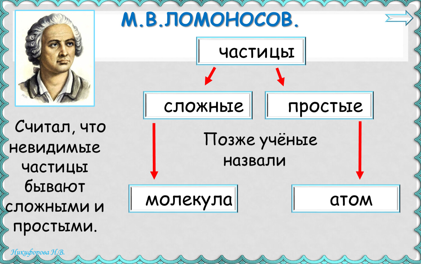 Сложные частицы. Простые и сложные частицы. Невидимые частицы сложные и простые. Ломоносов считал что невидимые частицы бывают сложными и простыми. Простые частицы.