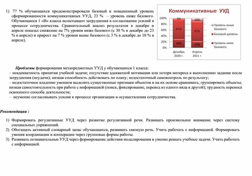 Впр спо 1 курс на базе ооо метапредметные результаты образец