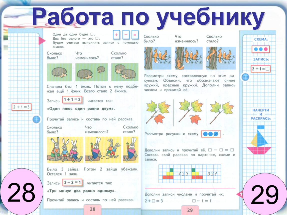 Сколько стану. Сколько было сколько стало 1 класс картинки. Дополни рисунки по записи. Числа 1, 2, 3. знаки «+», «–», =». Презентация. Сколько было что изменилось сколько стало 1 класс.