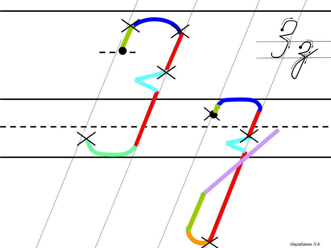 Как писать букву з. Алгоритм написания букв по Илюхиной буквы. Письмо с секретом Илюхина буквы. Алгоритм написания букв Илюхина. Алгоритм написания буквы е по Илюхиной.