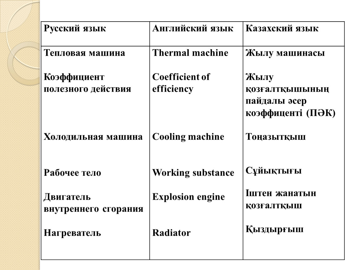 Тепловые двигатели. КПД теплового двигателя. Пути совершенствования тепловых  двигателей. Холодильник