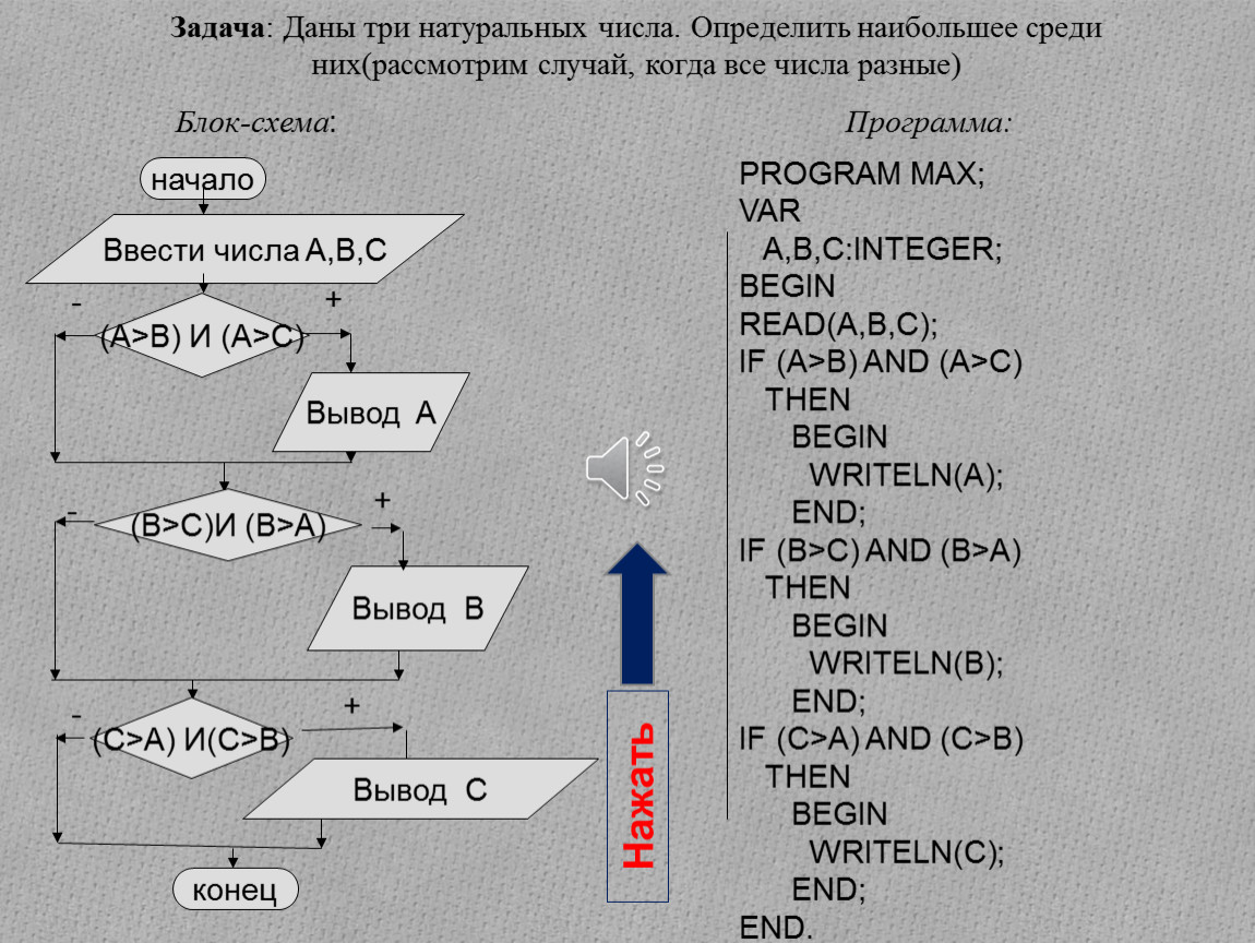 Обозначим через дел утверждение натуральное число. Алгоритм поиска наибольшего среди трех чисел. Даны три числа. Программа нахождения наименьшего числа из 3 данных. Блок схема определения наименьшего числа.