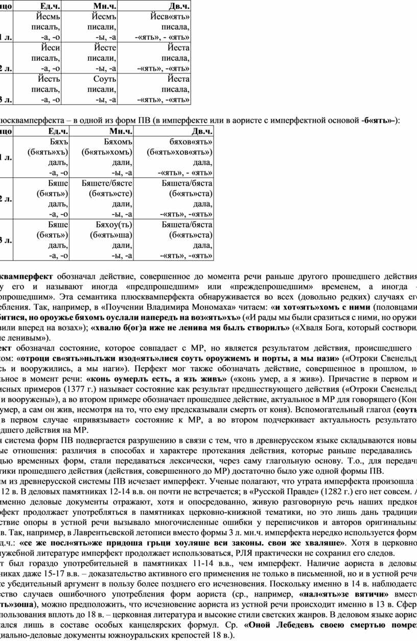 Глагол как часть речи современного русского языка. Инфинитив как начальная  форма глагола