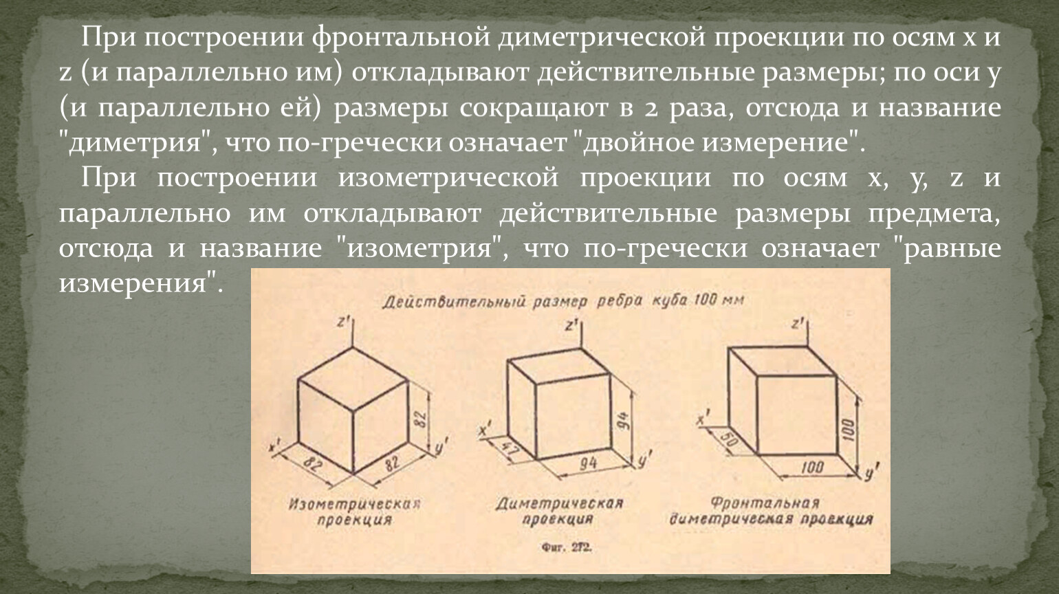 Оси отложили. Куб в фронтальной диметрической проекции. Нарисуйте оси фронтальной диметрической и изометрической проекции. Как располагаются оси фронтальной диметрической проекции. Цилиндр в диметрической проекции.