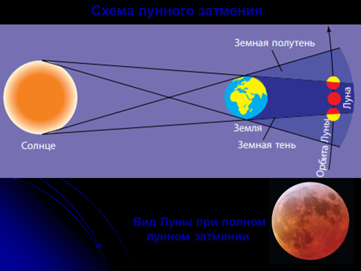 Лунное затмение нарисовать