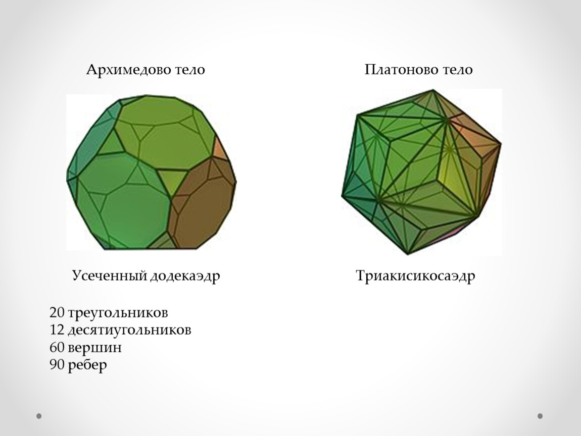 Тело проекта