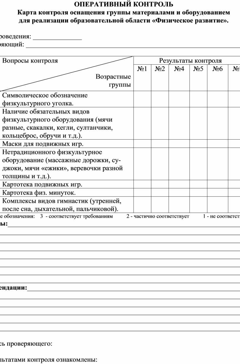 Карты оперативного контроля для старшего воспитателя