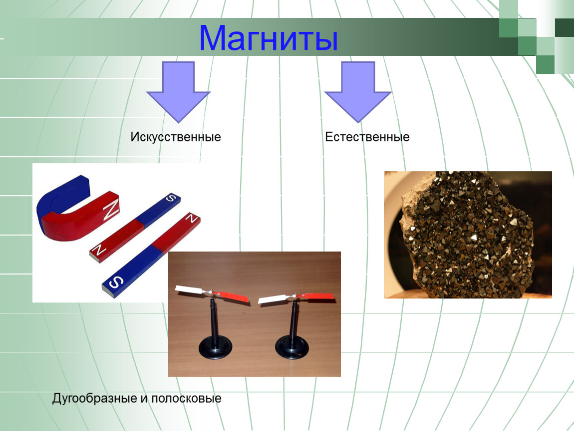 Естественные и искусственные магниты презентация