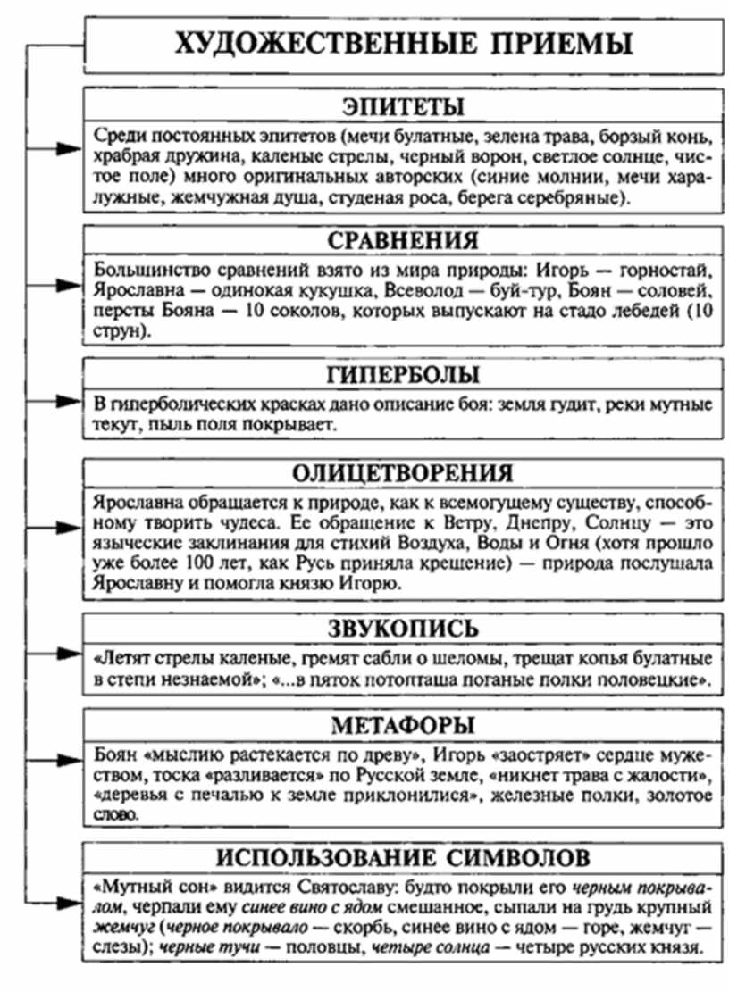 описание интерьера в литературе примеры