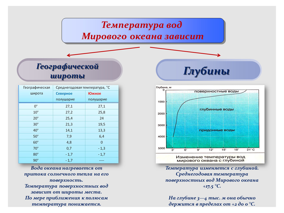 Глубина широта высота