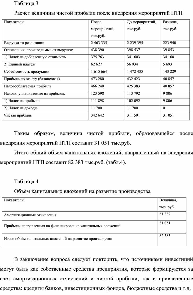 План финансирования капитальных вложений содержит