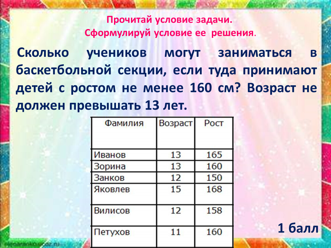 Скольким ученикам. Если туда принимают детей с ростом не менее 160 см. Сколько ребенок может заниматься уроками. Задание 3 сколько учеников могут заниматься в баскетбольной секции. Фамилия Возраст рост в баскетбольную секцию.