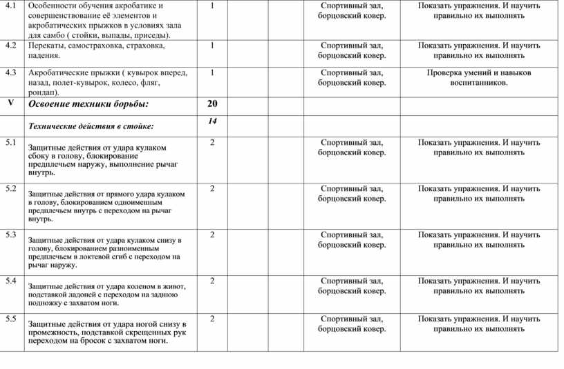 План проведения спортивного мероприятия