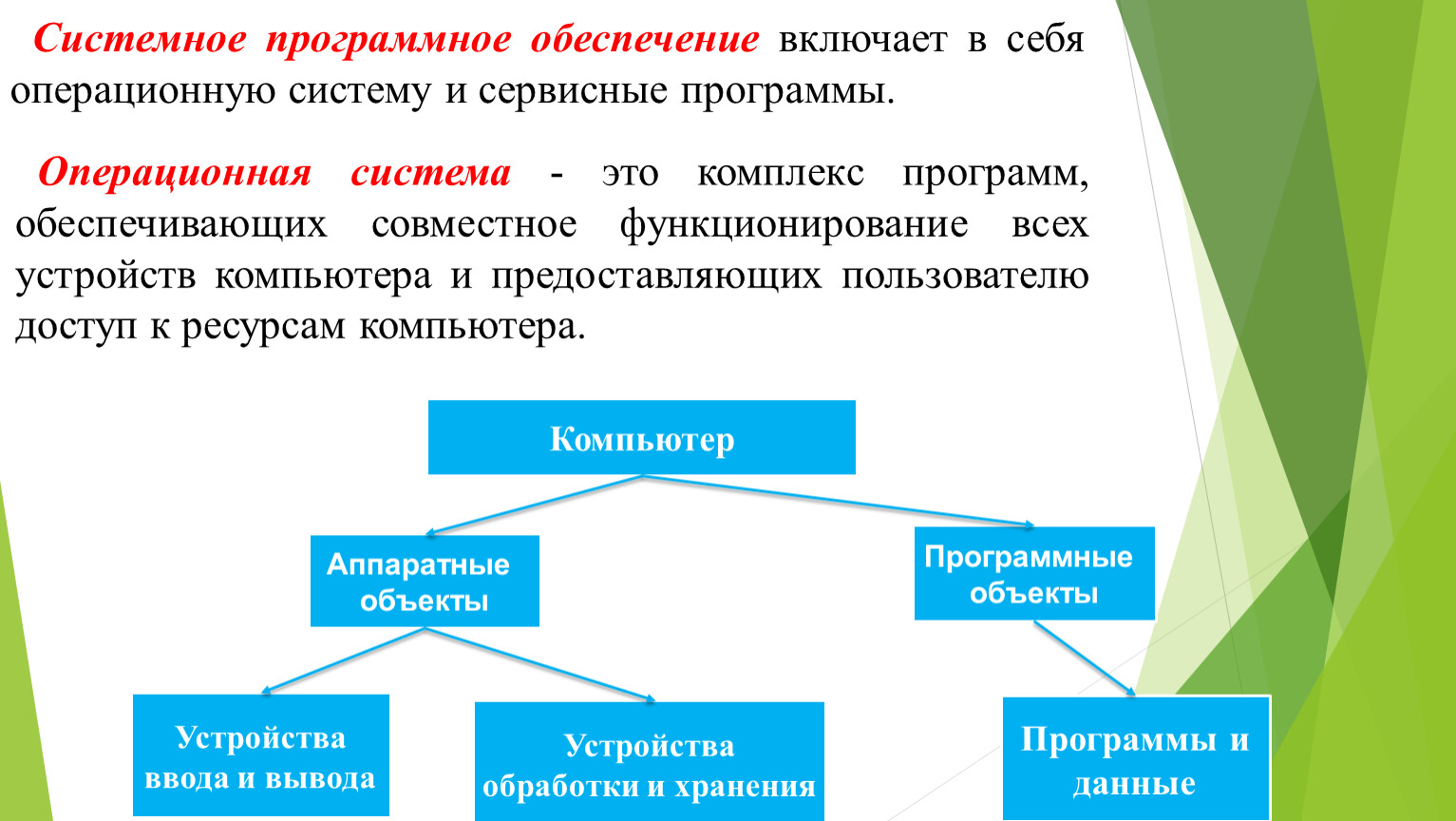 Комплекс программ обеспечивающих совместное функционирование всех устройств. Системное по включает в себя. Системная программа обеспечения. Комплекс программ обеспечивающих совместное функционирование. Операционная система это комплекс программ обеспечивающих.