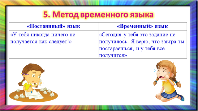 Язык эффективного общения современного человека презентация