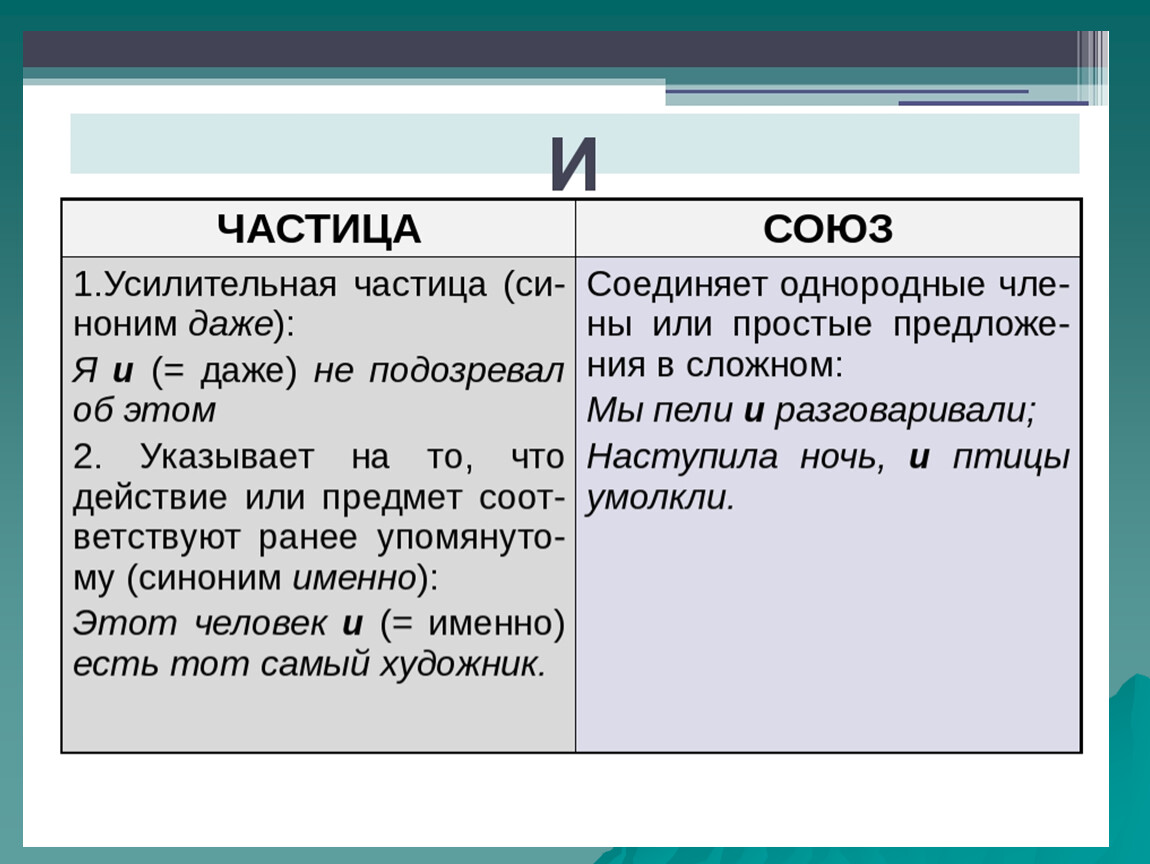 Сходства и различия предлогов и союзов план