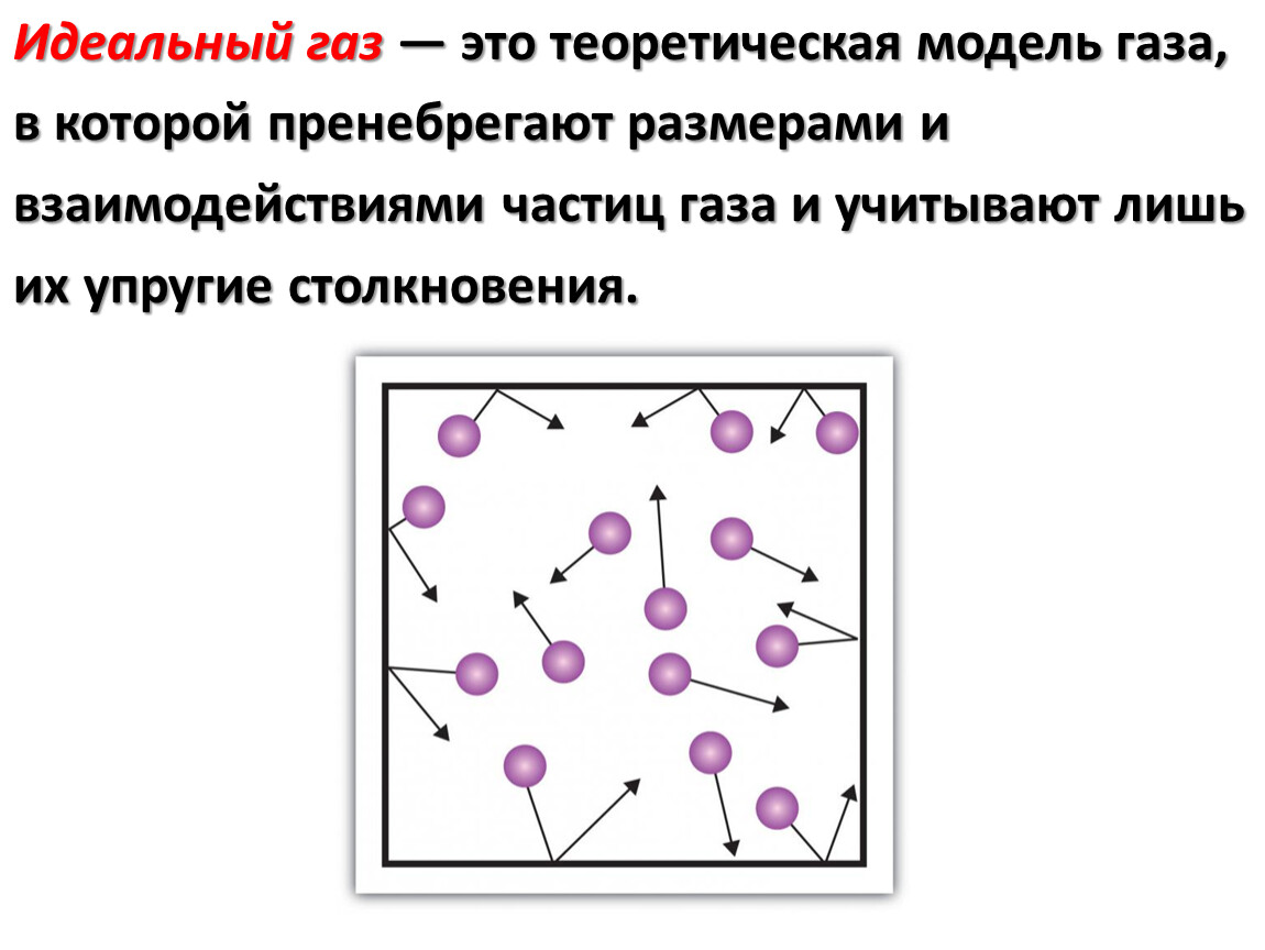 N идеального газа