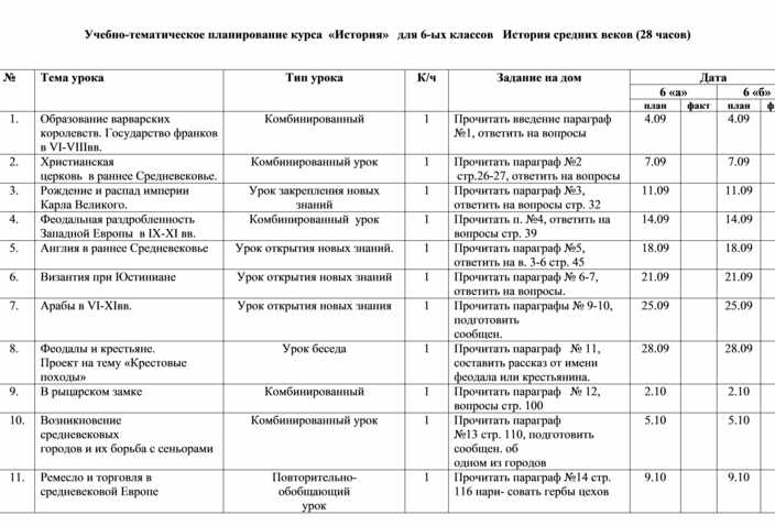 Последовательную структуру разделов календарно тематического плана