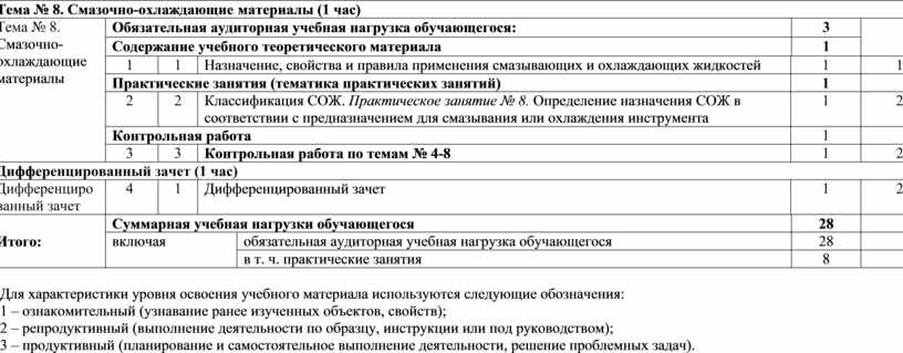 Контрольная работа: Инструментальные материалы 3