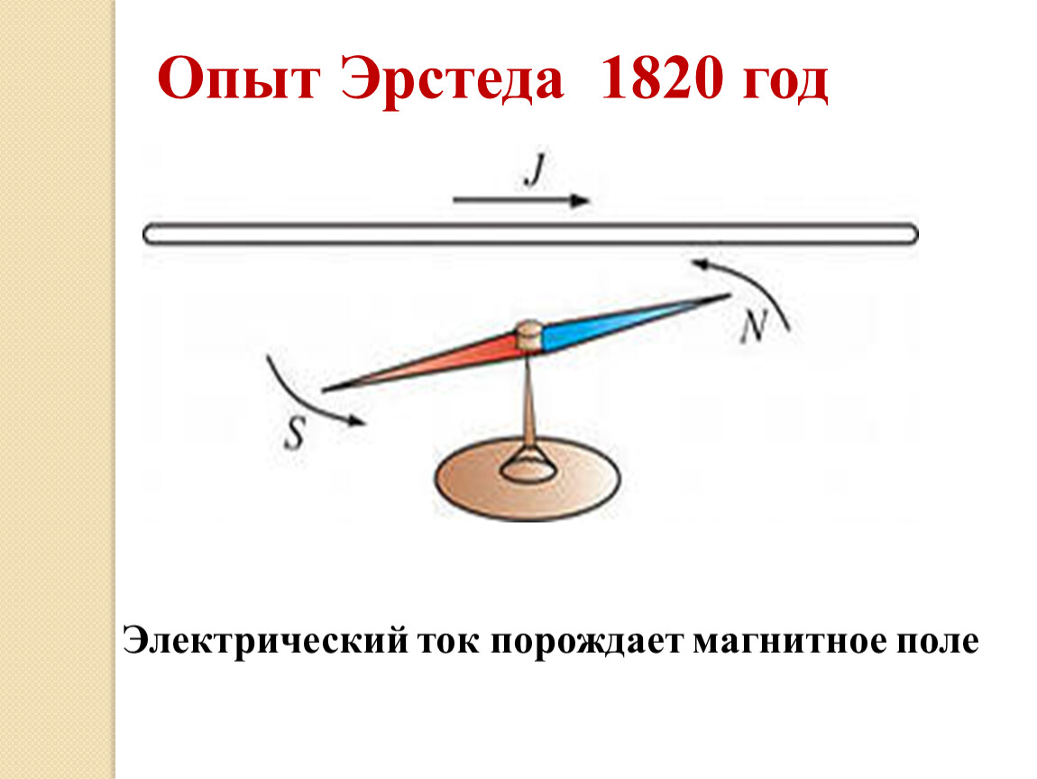 Нарисовать магнитную стрелку