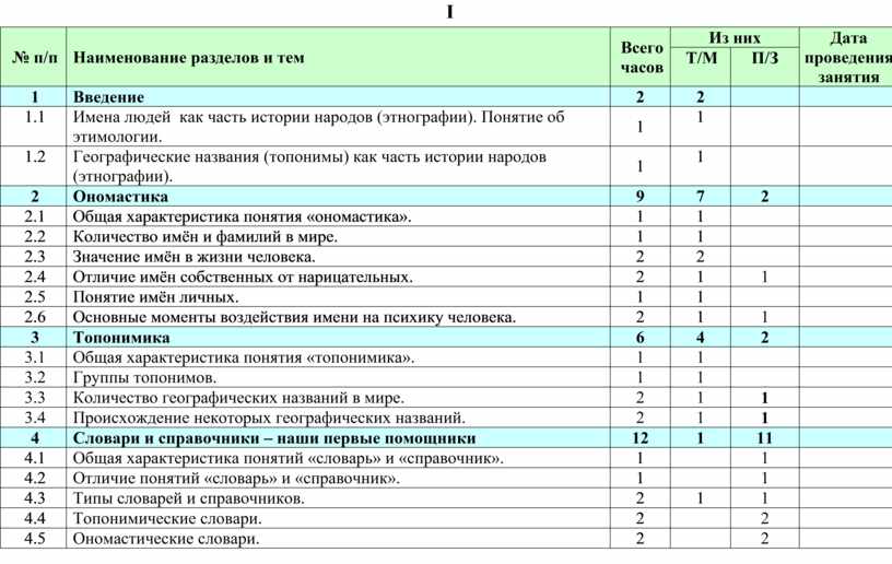 Задание на курсовую работу образец заполнения урфу