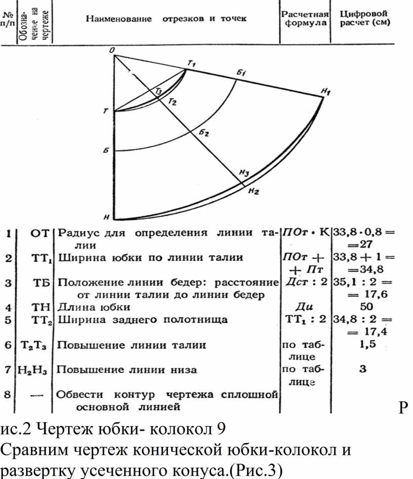 Чертеж юбки средний колокол