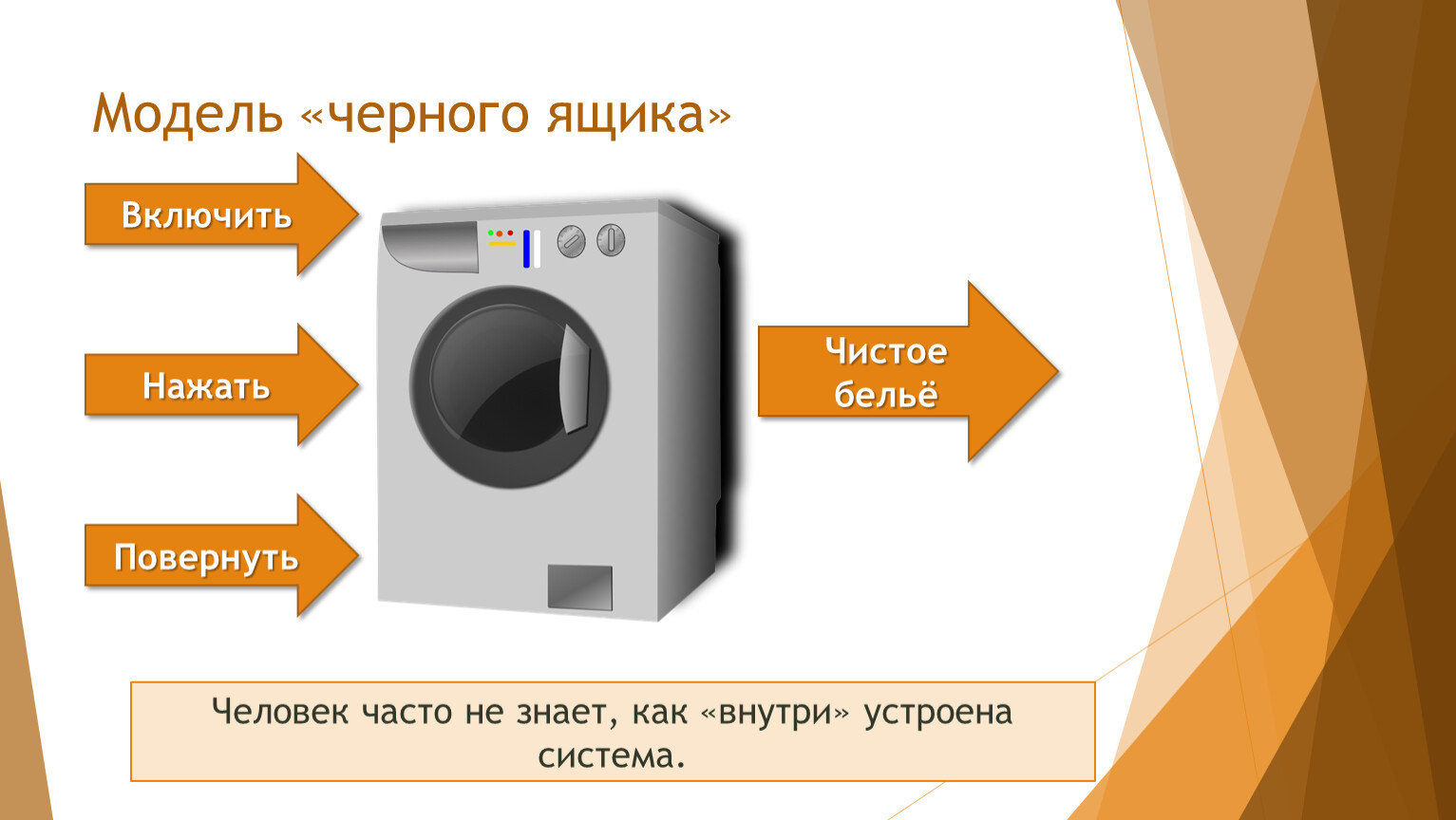 Включи чисто. Модель чёрного ящика Информатика. Модель системы черный ящик. Модель черного ящика примеры. Модель системы черный ящик примеры.