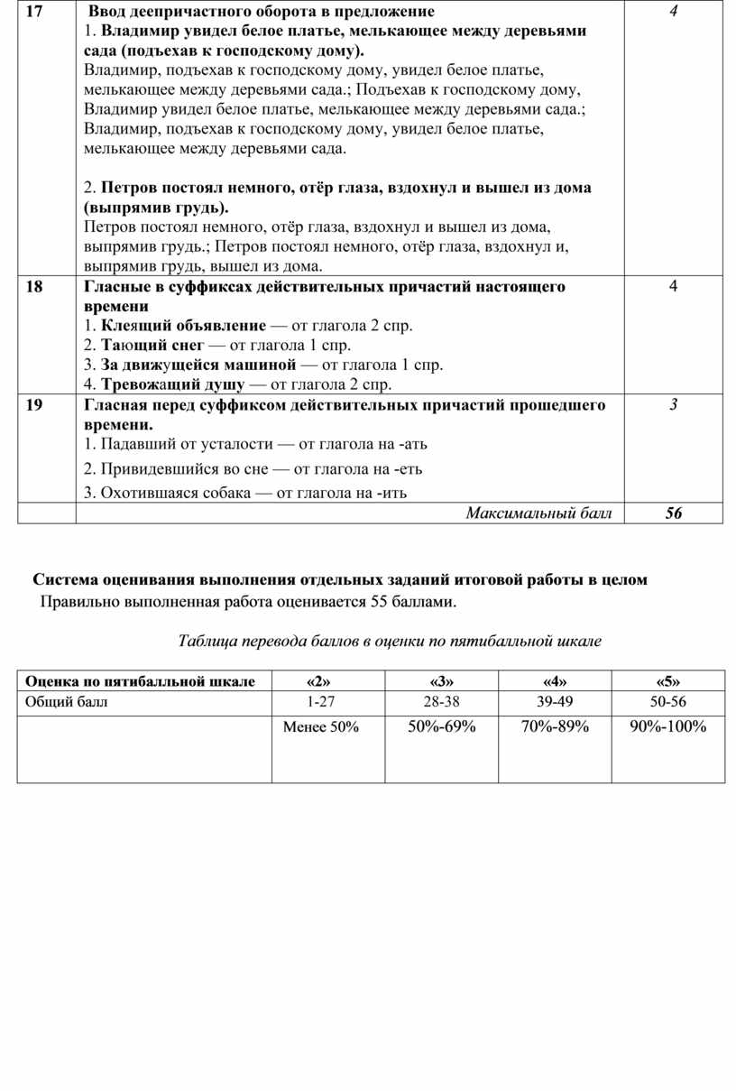 Административная контрольная работа по русскому языку в 7 классе, 1 вариант