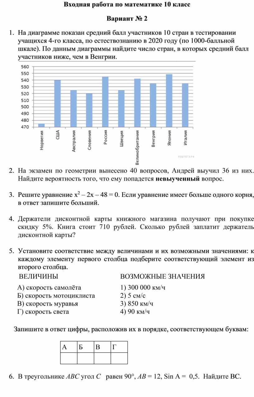 На диаграмме показан средний балл участников 10 стран в тестировании учащихся 4 го