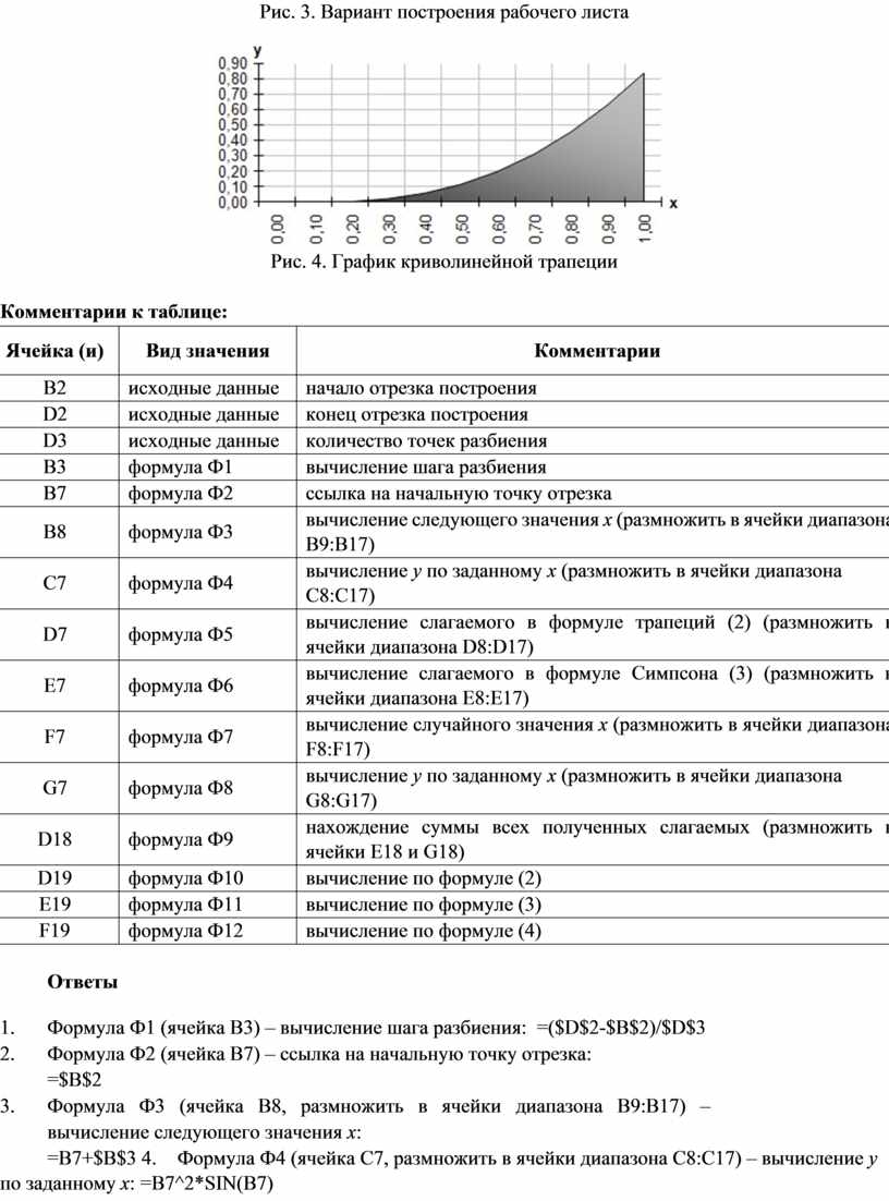 Площадь криволинейной трапеции. Вычисление интегралов