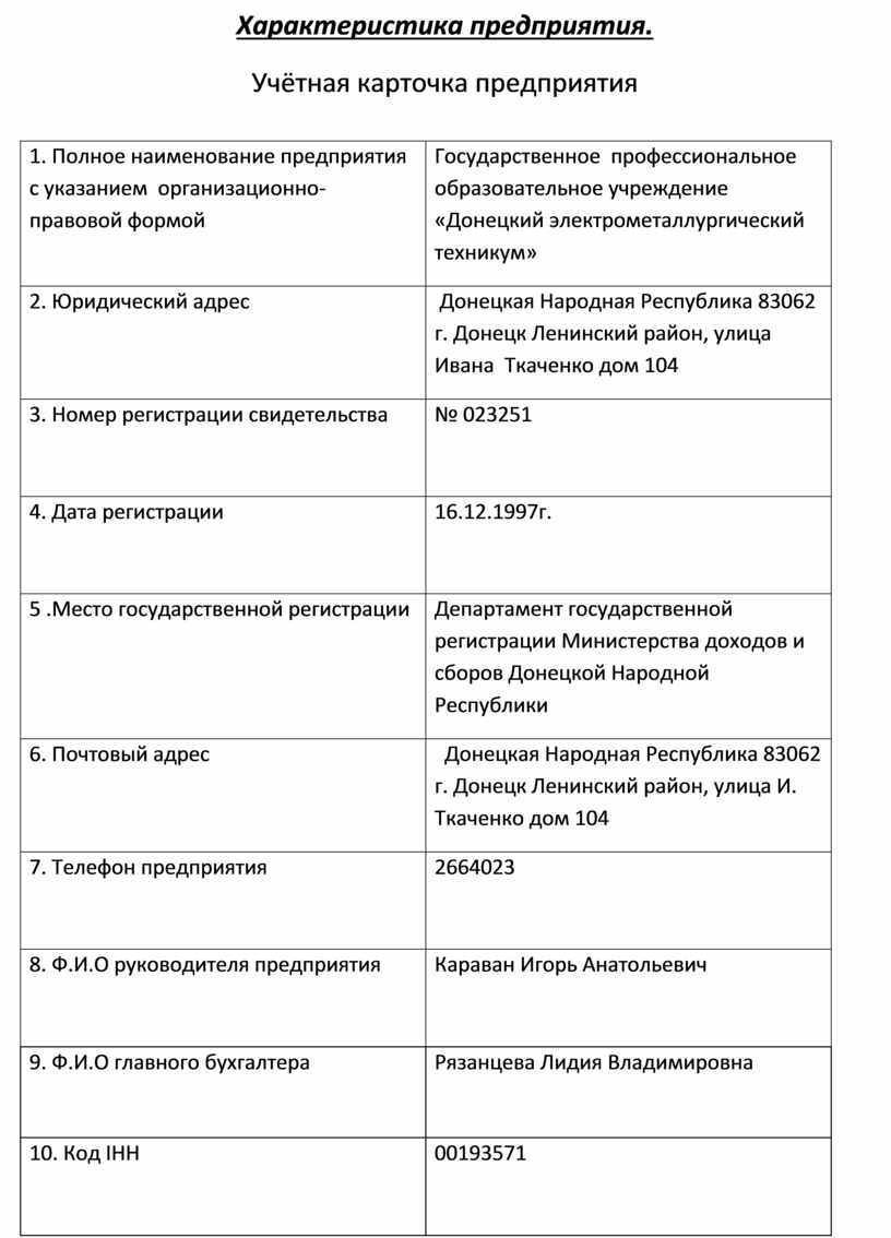 Учетная карточка организации