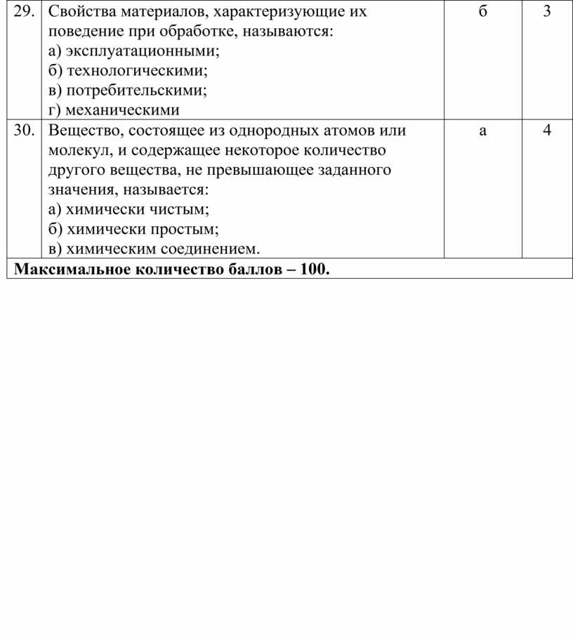 Свойства материалов, характеризующие их поведение при обработке, называются: а) эксплуатационными; б) технологическими; в) потребительскими; г) механическими б 3 30