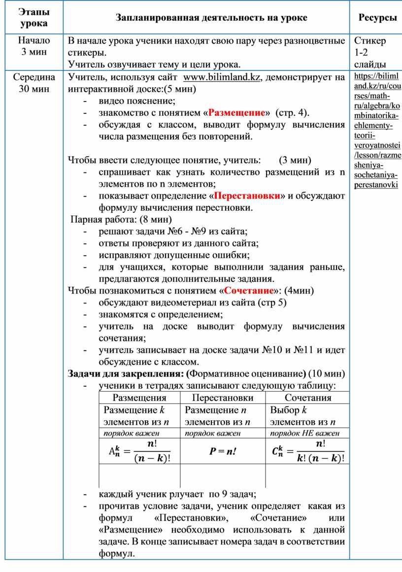 Этапы урока Запланированная деятельность на уроке