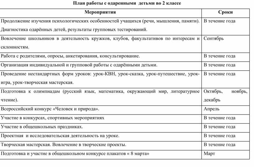 План работы с детьми на летние каникулы в сельском клубе