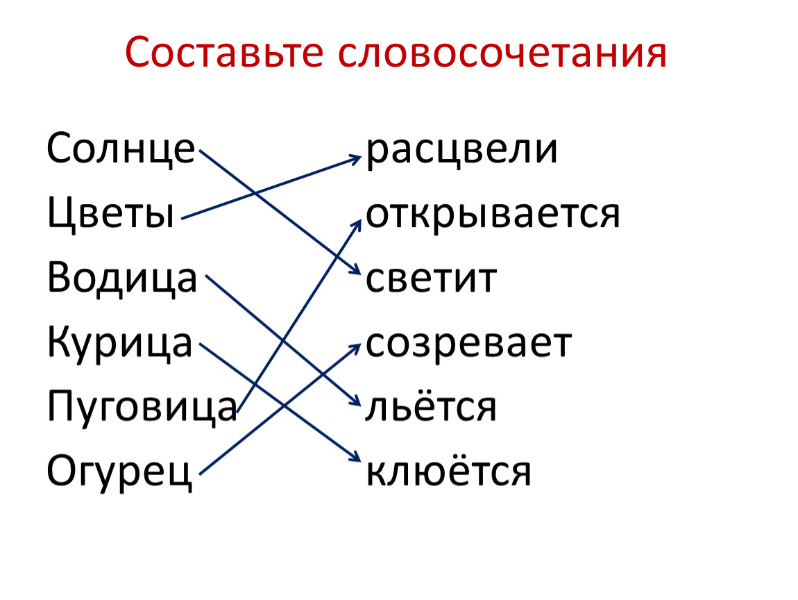 Солнце словосочетание. Словосочетания про солнышко. Солнечный словосочетания. Лучи солнца словосочетание.