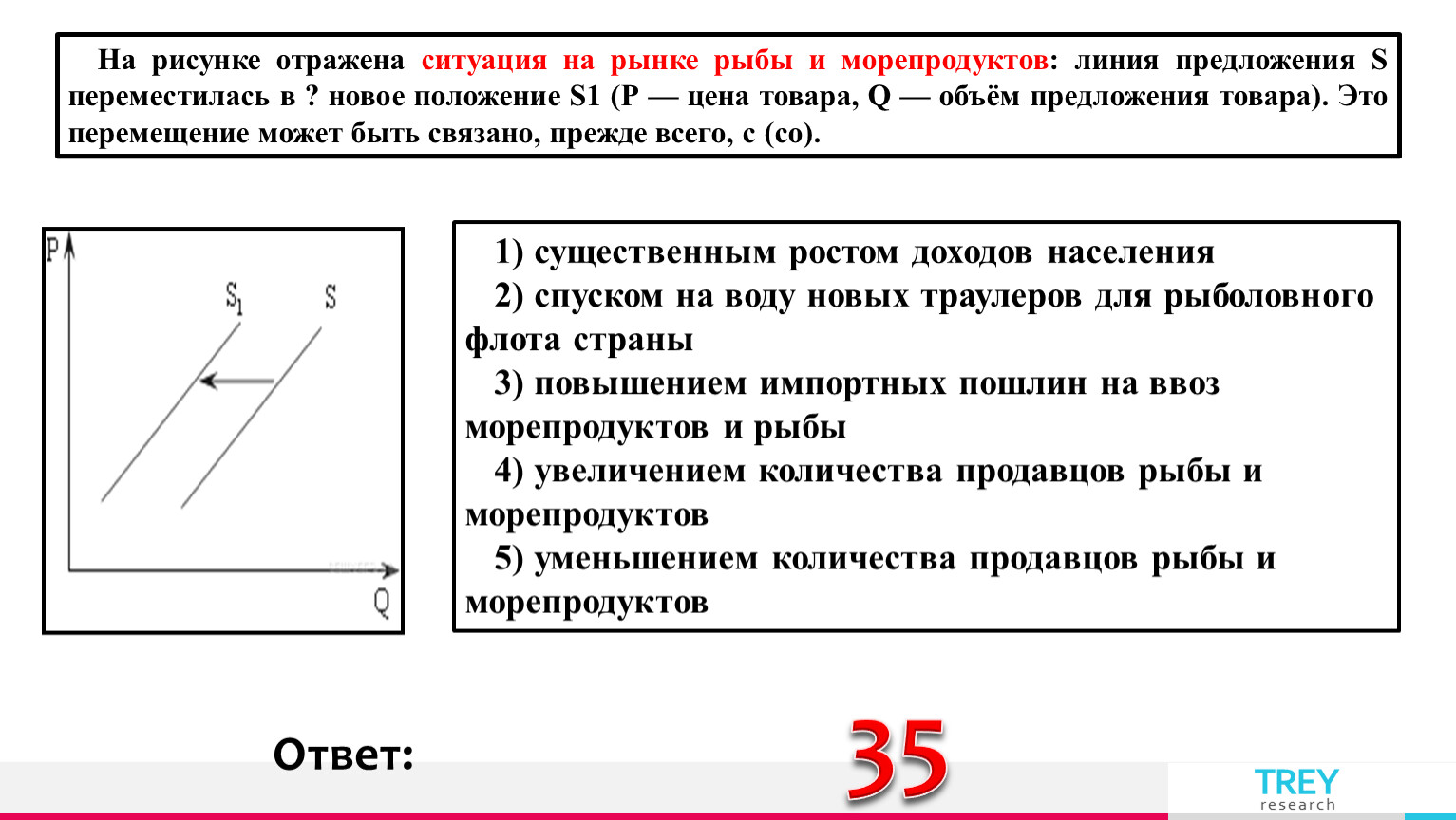 На рисунке отражена ситуация на рынке рыбы и морепродуктов линия предложения s переместилась в новое