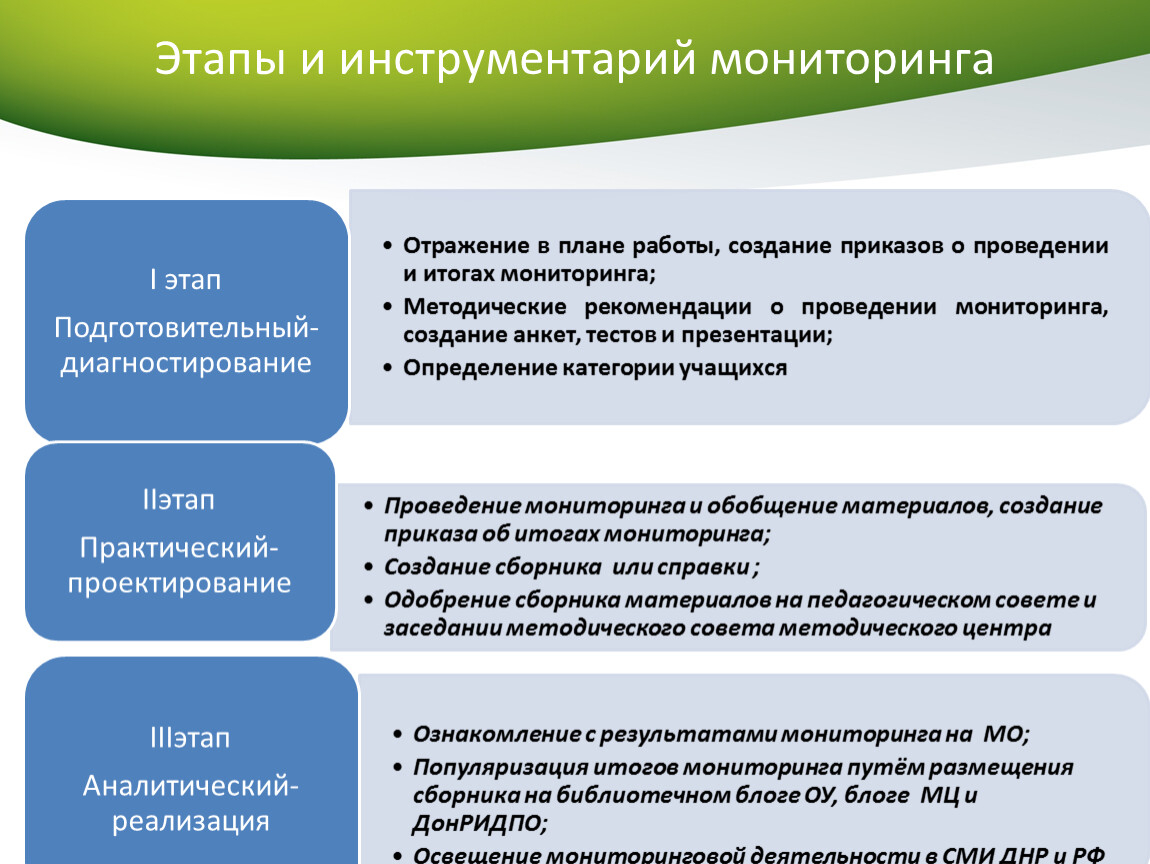 Инструменты мониторинга. Инструменты педагогического мониторинга. Мониторинговый инструментарий это. Инструменты мониторинга проекта.