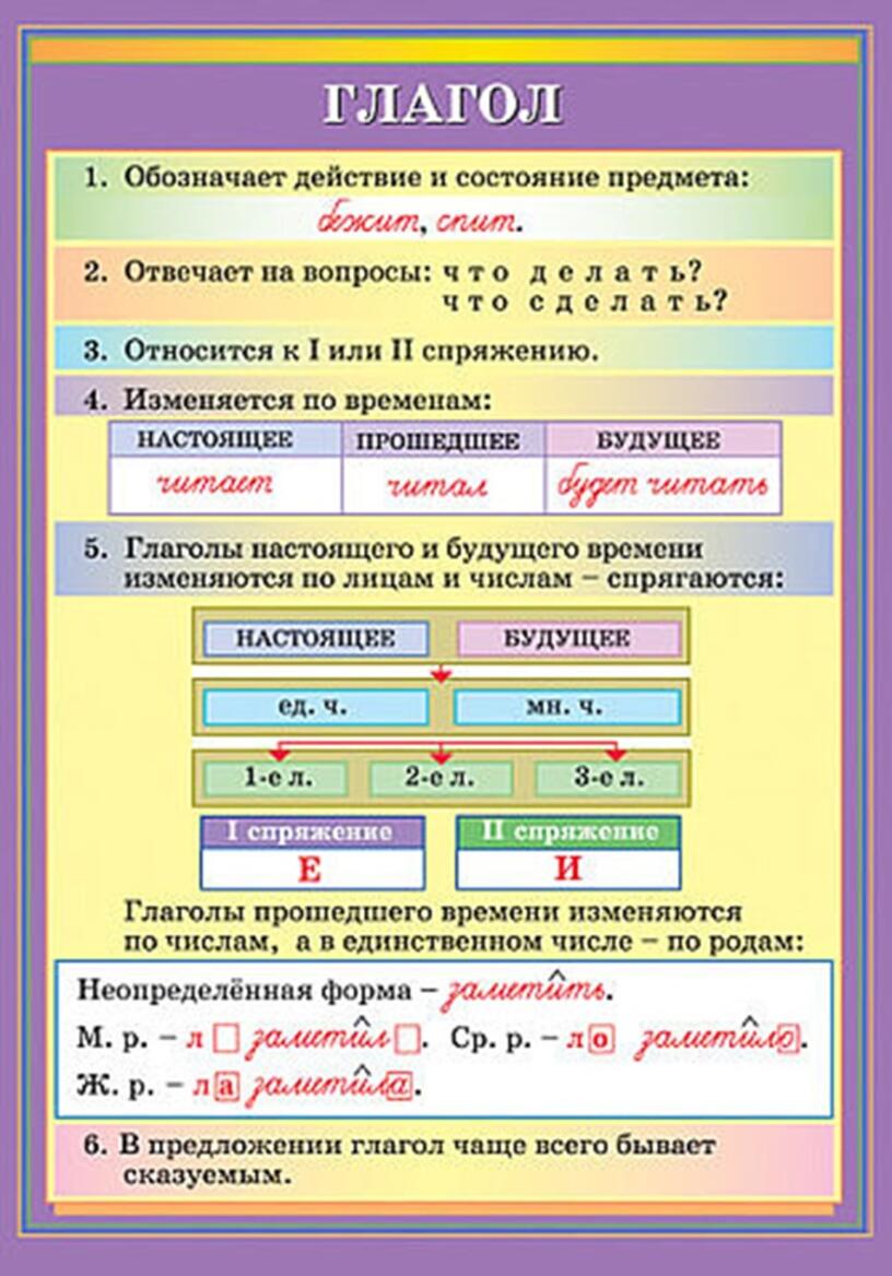 Правило глагол 2 класс русский язык