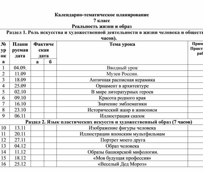 Календарно тематический план русский язык 5 класс