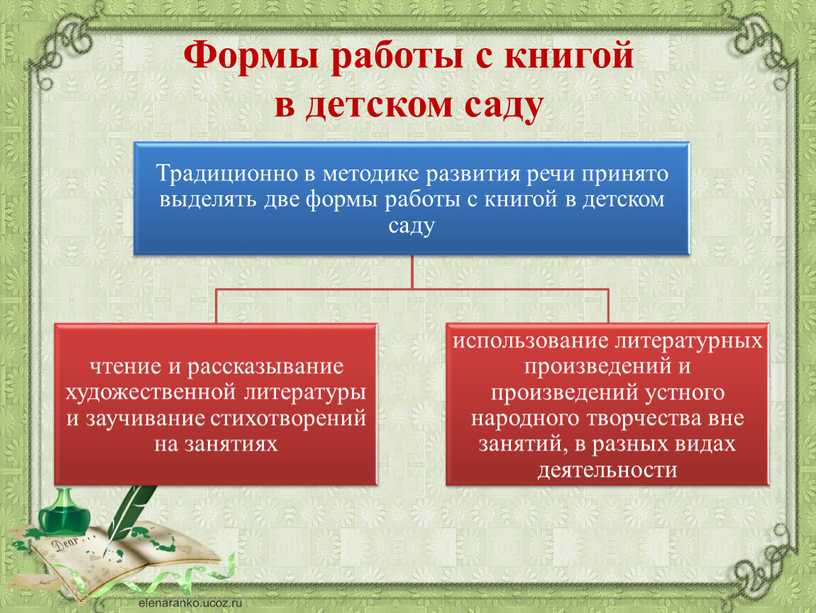 Ознакомления детей художественной литературой