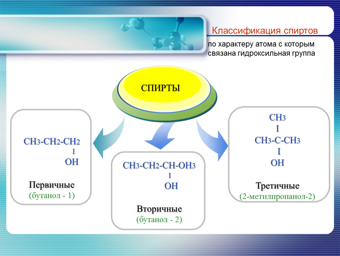 Oh гидроксильная группа. Классификация спирта ch3-Ch-Oh-ch3. Спирттер. Классификация непредельных спиртов.