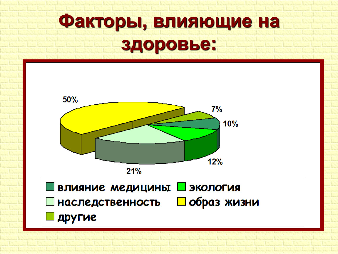 Презентация здоровье человека как ценность