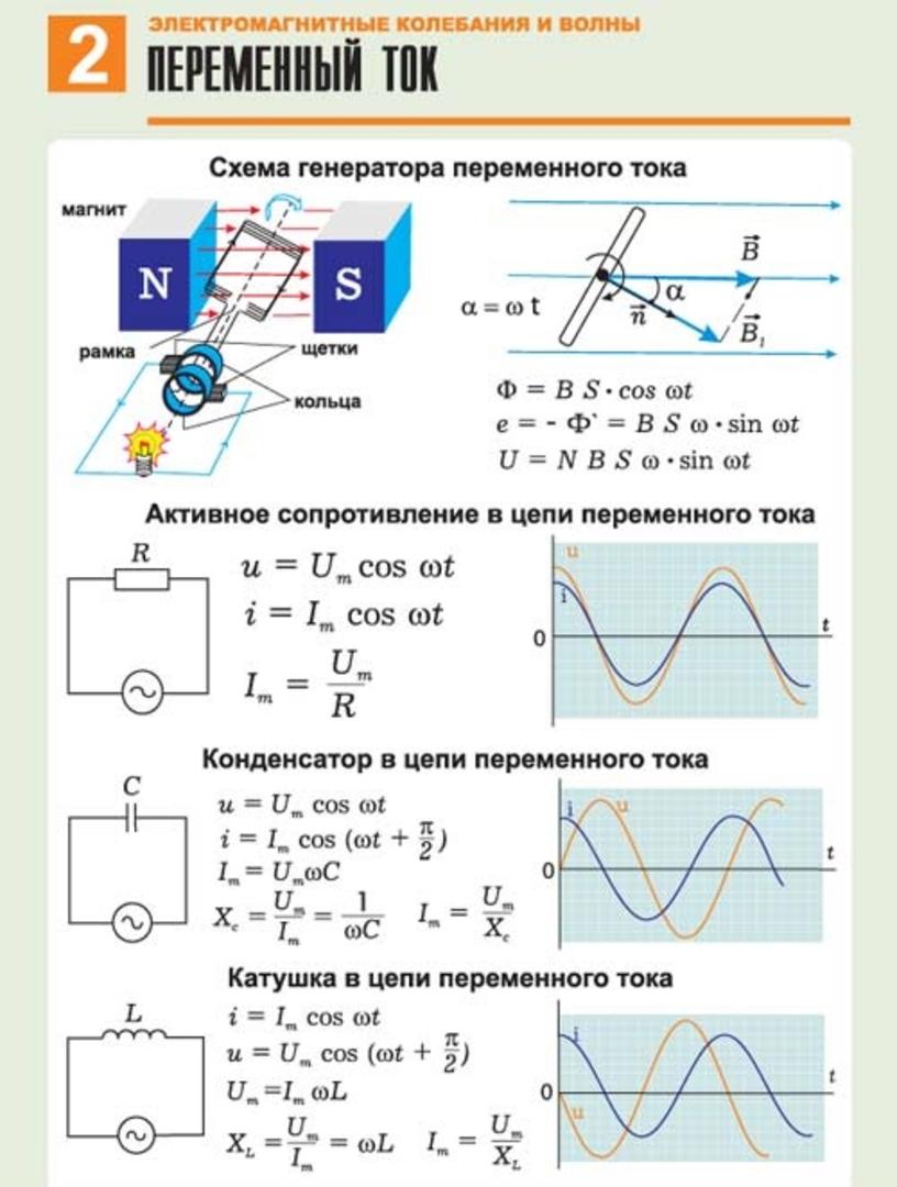 Переменный электрический ток 9 класс презентация